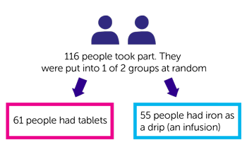 IVICA Trial Diagram 