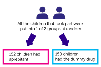 Trial Diagram