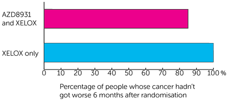 DEBIOC graph 1