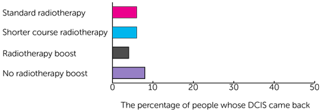 Bar Chart 1
