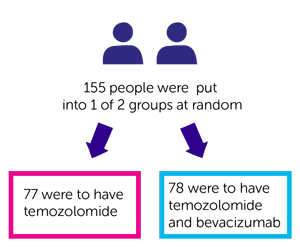 TAVAREC Trial Diagram