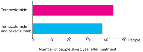 TAVAREC Trial Diagram