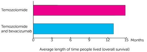 TAVAREC Trial Diagram