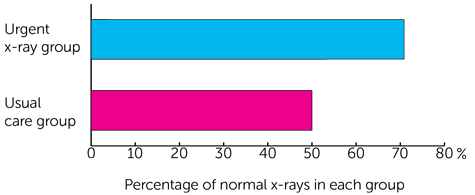 ELCID Graph 1