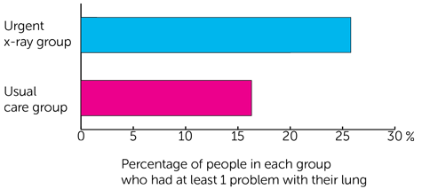 ELCID Graph 2