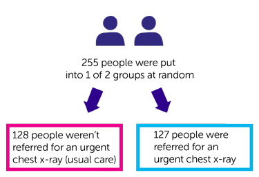 ELCID Diagram 1
