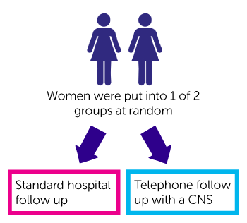 ENDCAT Diagram