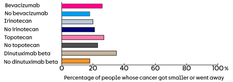 Beacon- Bar Chart 1