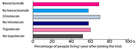 BEACON- Bar Chart