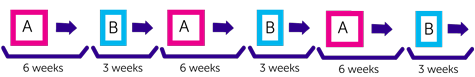 PNET5 MB diagram