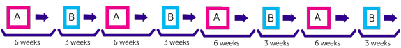 PNET5 MB Diagram