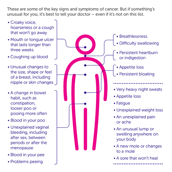 mesothelioma after chemotherapy