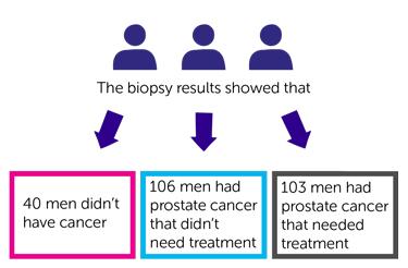 PICTURE Trial Diagram