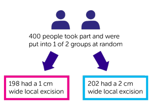 MelMarT diagram