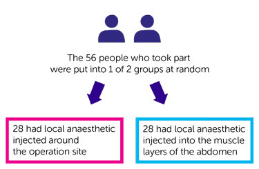 TAP Trial Diagram