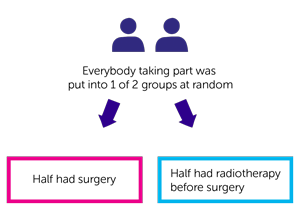 9414 Trial Diagram