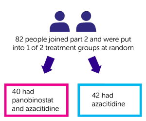 Trial Diagram