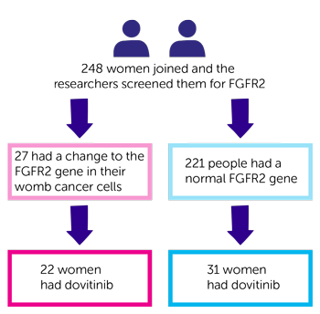 Trial Diagram 