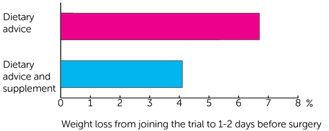 POSiCC Trial Diagram 