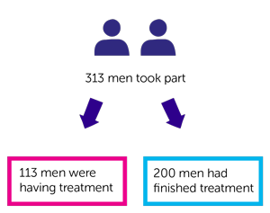 9614 Trial Diagram