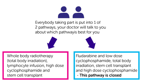 UK HAPLO study diagram