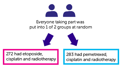 PROCLAIM results diagram