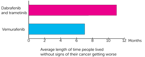 Trial diagram