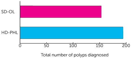 Trial Diagram