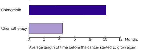 AURA3 Trial Diagram