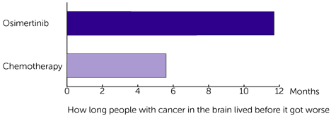 AURA3 Trial Diagram
