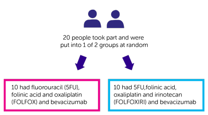 BACCHUS Trial Diagram