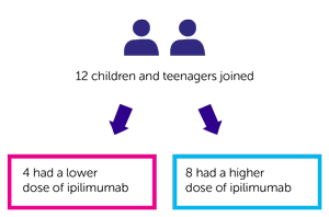 CA184178 Trial Diagram