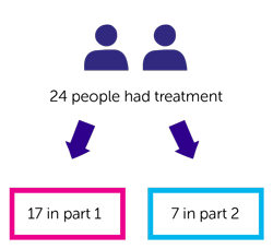 CAM-PLEX Trial Diagram 