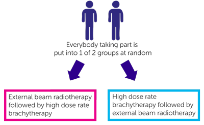 Diagram for THEPCA