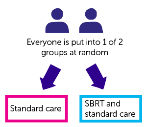 Diagram-showing-CORE-randomisation