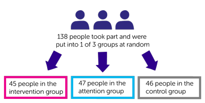 Diagram-showing-QTIP-randomisation