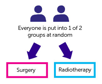 Diagram-showing-randomisation