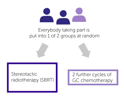 Diagram for ABC 07 