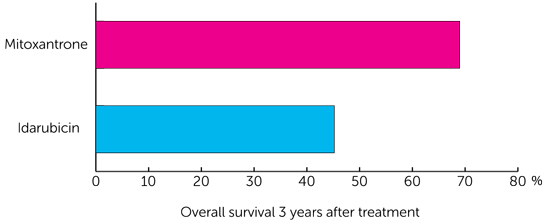 Diagram for ALLR3