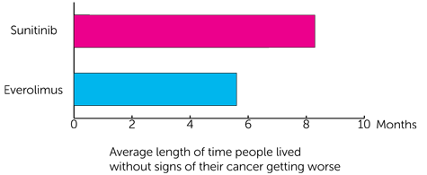 Diagram for ASPEN results 