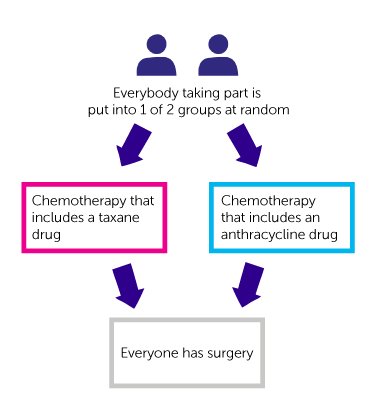 Diagram for ROSCO