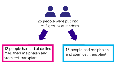 diagram_of-randomisation