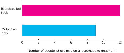 diagram_of_-barchart