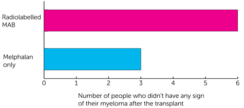 diagram_of_barchart-2