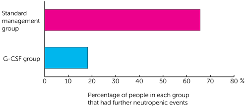 diagram_of_barchat_for_srpog