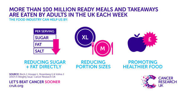 The food industry can help us by.... The food industry can help us by....