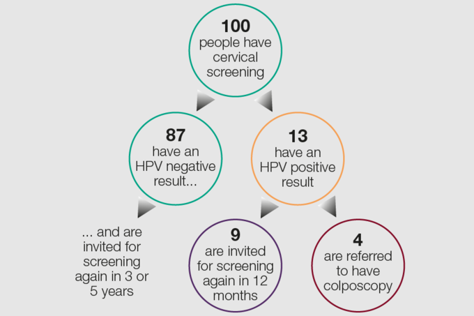 literature review of cervical cancer screening