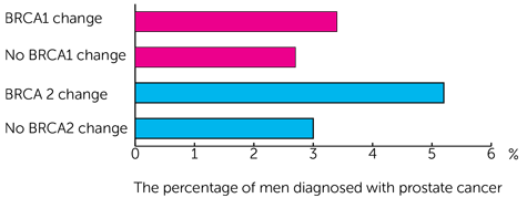 IMPACT Trial Diagram