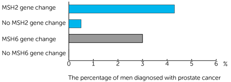 IMPACT Trial Diagram
