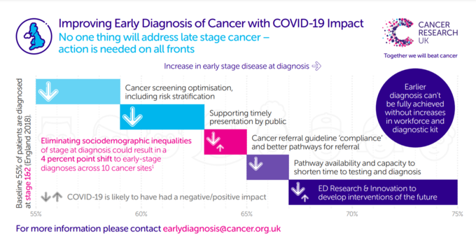 Improving Early Diagnosis of Cancer ‘Waterfall’ Infographic (England Scotland and Wales Edition, 2021) Covid-19 Impact